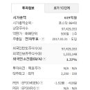엘153인베스트먼트