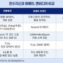 천수기업 네이버블로그
