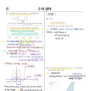 복산동-6 네이버블로그