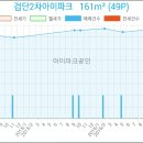 25시파랑새동물병원 네이버블로그