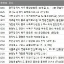 주식회사 성광전력 네이버블로그