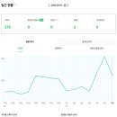 네이버 애드포스트, 하루 100명대 방문에도 붙었다! 리얼 후기(신청 방법, 팁)