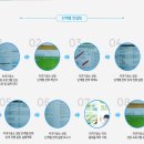 유일치과기공소 이미지