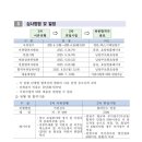 한국보훈복지의료공단 남양주보훈요양원 이미지