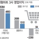 文 평화경제 헛소리, 세수비상, 진도율 5％↓, 국세 4000억↓, 법인세 29만개↓ 이미지