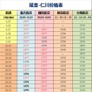 신성국제여행사 이미지