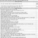 10월 25일 특징주 상한가 및 급등종목 / 시간외 단일가 상위 종목