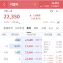 (주)티엠씨 | 티엠씨 공모주 상장일 매도후기