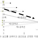 [<이론자료>} 브레이크 포인트 설정과 볼 선택 이미지