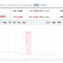 거북이 자동차정비 토큰포스트