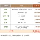 방가네소고기국밥 이미지