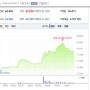 동원밧데리 이미지