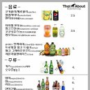 타이어바웃(Thai about) 네이버블로그