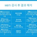 부부갈등, 토론과 MBTI로 관계 개선하기 이미지