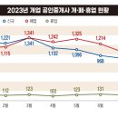 민공인중개사사무소 이미지
