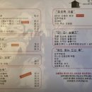 남해모듬전집 네이버블로그