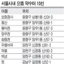 우름바위 이미지