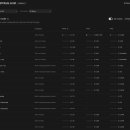 FROM AN IS | gemma4 출시 소식 및 사용 후기