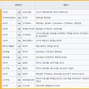 한비운수 이미지