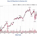 월마트와 아마존이 자체 스테이블코인 발행을 검토 중인데, 좋은 생각일까? 이미지