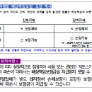 제트스키, 서핑보드 등 렌털 장비 파손시 일반 배상책임 보험으로는 보상되지 않을 수 있습니다. 이미지