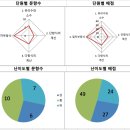 신동중학교 이미지