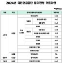 (주)휴노 | 2025년 공공기관 채용일정 - 국민연금공단(Feat. 사람인 핵심유형! 3주완성 특강)