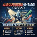 주식회사 엔엠컴퍼니