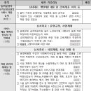 장기업 행정사 이미지