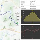 부산시설공단 곰내지소 | 25년 겨울 - 기장 망월산