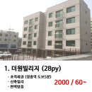 매니아공인중개사사무소 네이버블로그