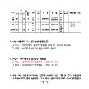 소로3-126 네이버블로그