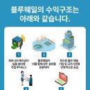 블루웨일 이미지