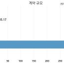 피앤씨테크(주) 국민일보