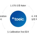 2025년 토익스피킹 시험 일정 총정리