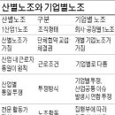 상신브레이크노동조합 이미지