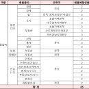 한국부동산원 면접(PT, 인성) 기출 질문, 후기, 경쟁률