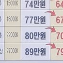 서울스마트보일러