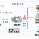 서울산소가스