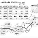 철도 수서발 KTX 민영화, 파업, 귀족노조의 진실과 오해 이미지