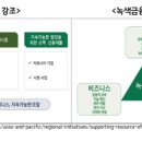 그린뱅크
