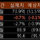 11월 8일, 주요경제지표 및 금융모니터링 이미지