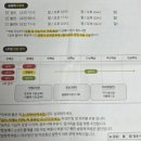 일로한방병원 | 다이어트 한약 가격 효과 2주 먹어본 후기