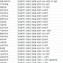 3번지여인숙 네이버블로그