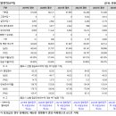 건설기술교육원재단