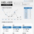 핑 - 송파구 가락로 245 | 핑