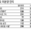 [아침신문] 미분양 '속앓이' 이미지