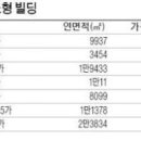 정광빌딩 이미지