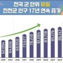 진천군, 17년 연속 인구 증가…비수도권 군 단위 유일무이 이미지