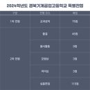 경북기계공업고등학교